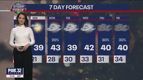 Chicagoland weather: Evening forecast for Dec. 2