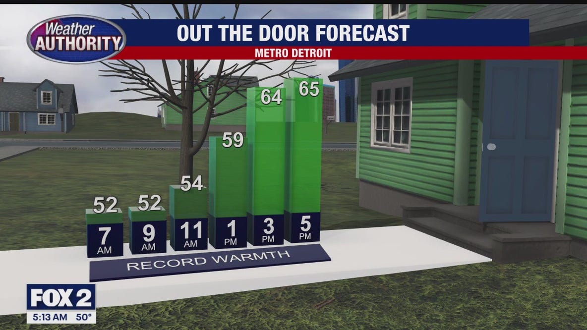Warmer, Chance Storms
