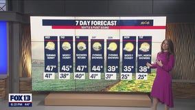 Mostly dry for the rest of the week before showers return Friday