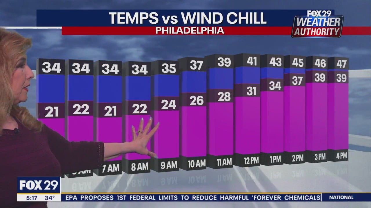 Weather Authority Wednesday 5 A m Forecast FOX 29 Philadelphia weather-authority-wednesday-5-a-m-forecast-fox-29-philadelphia