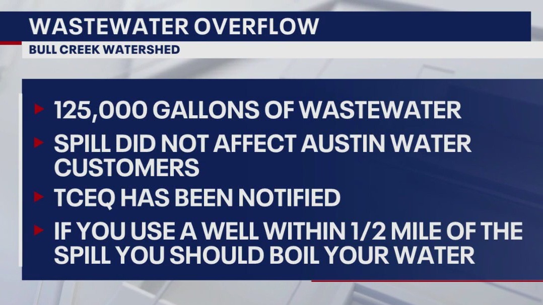Sanitary sewer overflow in Austin