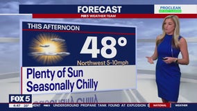 FOX 5 Weather forecast for Monday, February 19