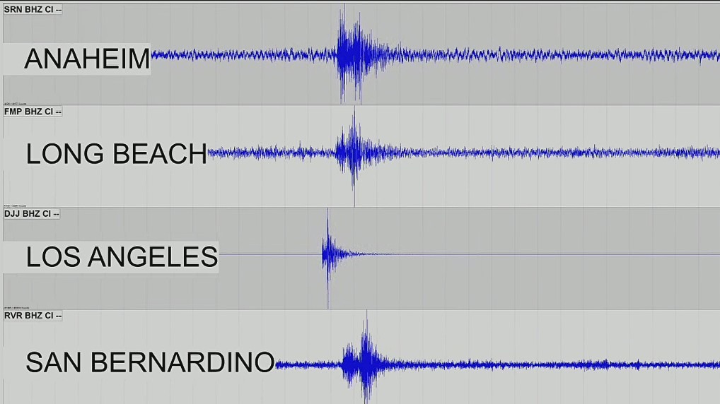 Preliminary 3.0-magnitude earthquake strikes near San Fernado