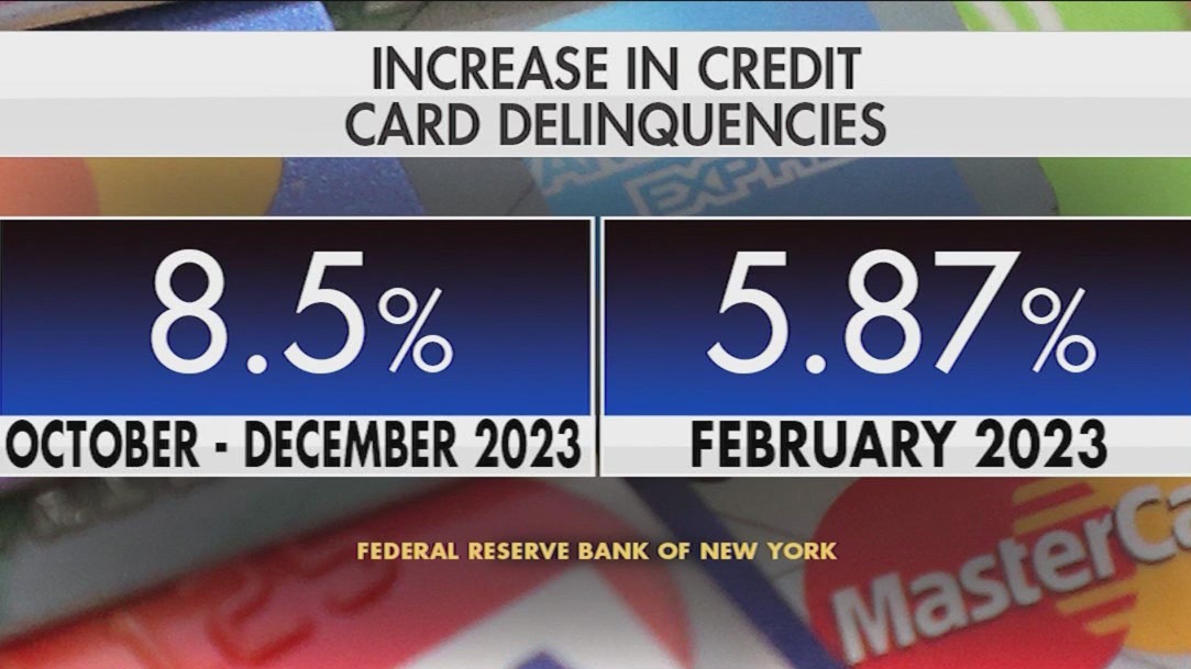 Americans falling behind on credit card payments. Here's why