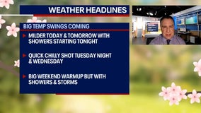 Chicago weather: Breezy and milder today