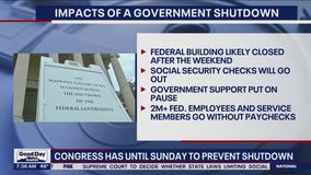 Congress has until Sunday to prevent shutdown