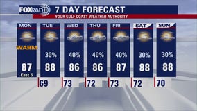 Houston weather: After storms, afternoon sunshine and hot Monday
