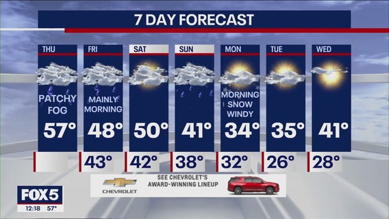 NYC weather forecast