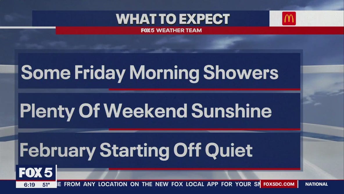 DC Groundhog Day forecast