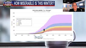 How miserable is this winter?