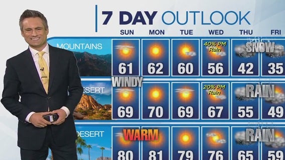 Weather Forecast for Sunday, Jan. 28