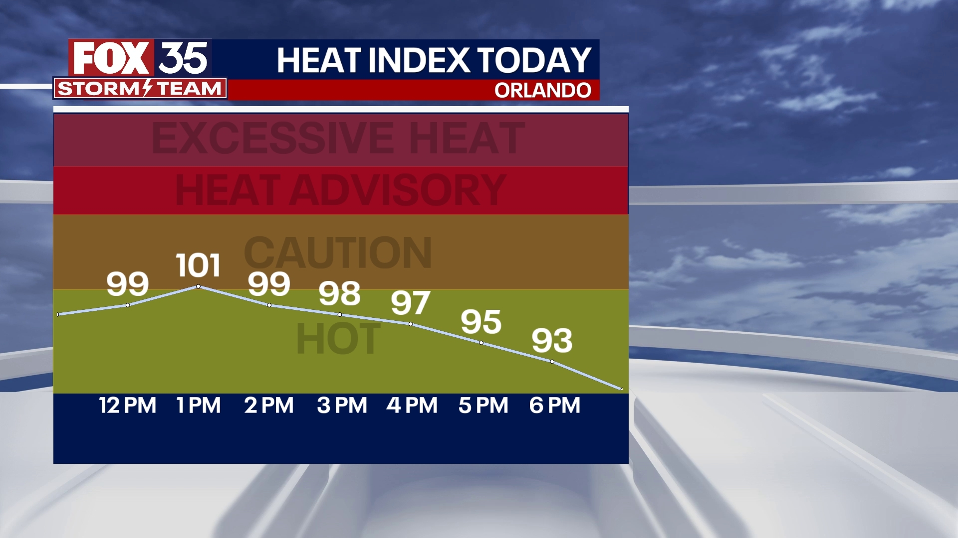Orlando Weather Forecast: August 3, 2023