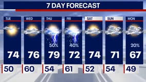 Chicago weather: Highs return to the 70s this week, but it'll come with several rain chances