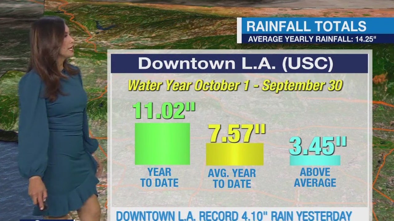 Los Angeles rainfall totals