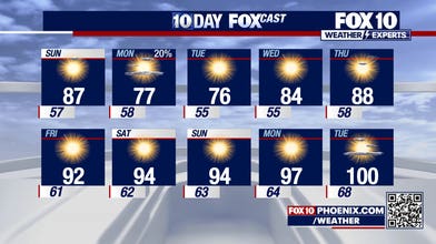 Weather Forecast - 3/7/26