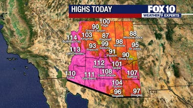 Today's Highs