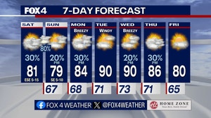DFW 7-Day Forecast