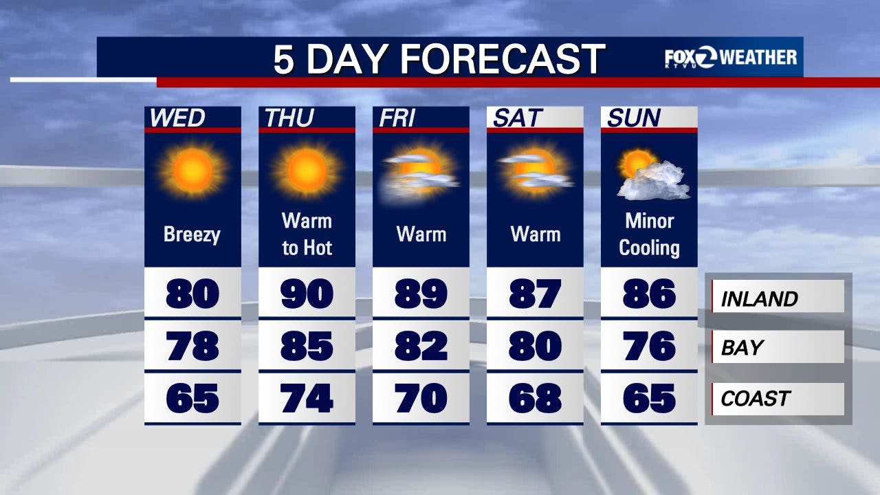 Five Day Forecast
