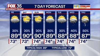 7-Day Forecast