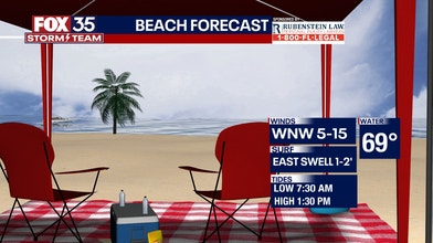 Beach Forecast