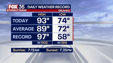 Daily Weather Record