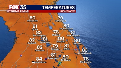 Current Temps 