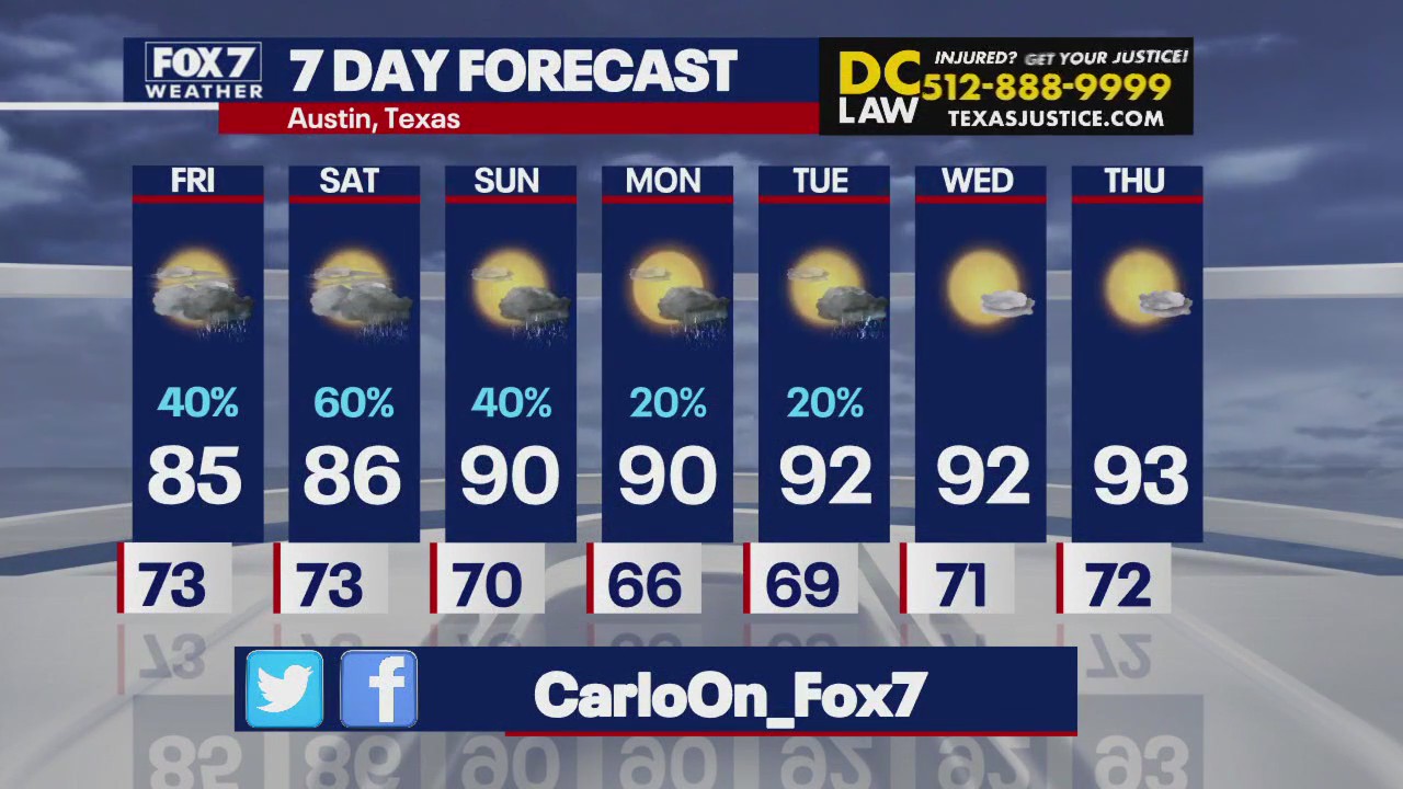 Austin weather: Rain chances into next week