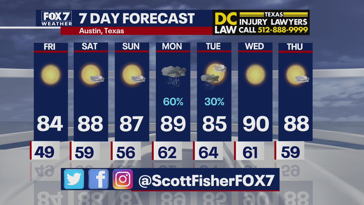 Evening weather forecast for March 31, 2022