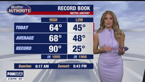 Rain chances return this weekend!