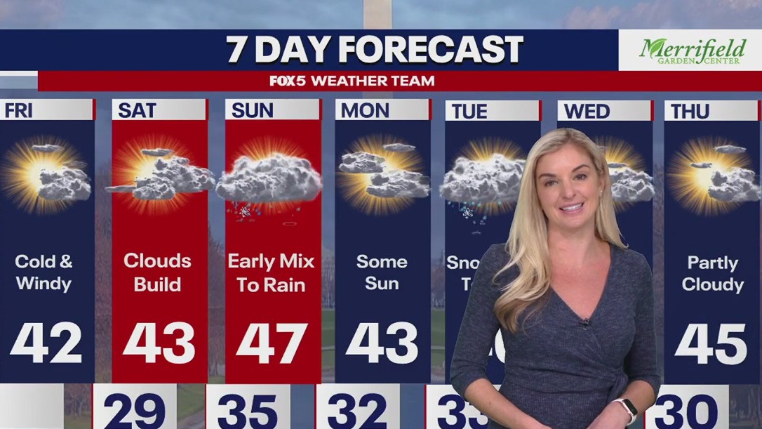 Weekend forecast: Sunny and cold with snow coming? | FOX 5 DC