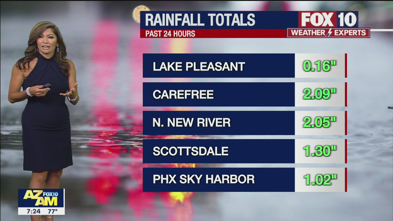 7AM Weather Forecast - 7/26/2021