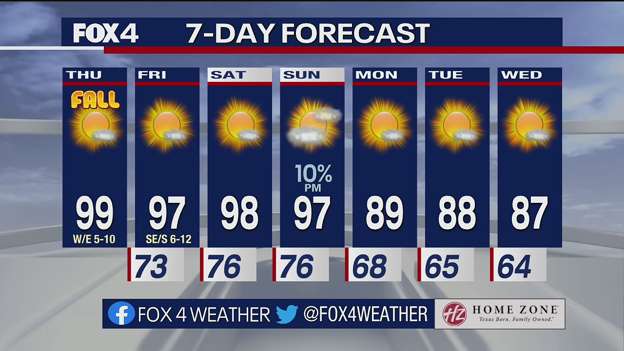 Sept. 22 morning forecast