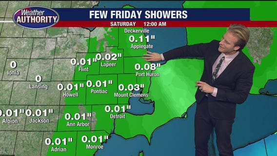 A few showers with clouds winning out