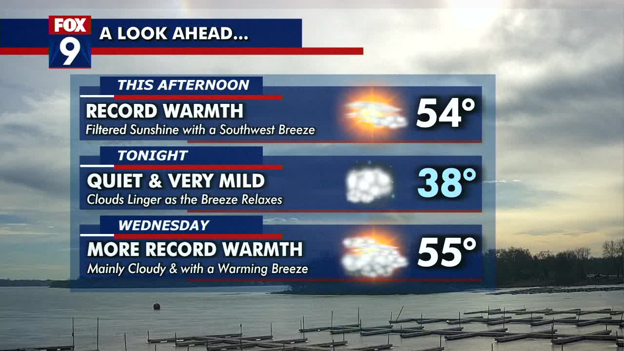 MN weather: Record warmth for Tuesday