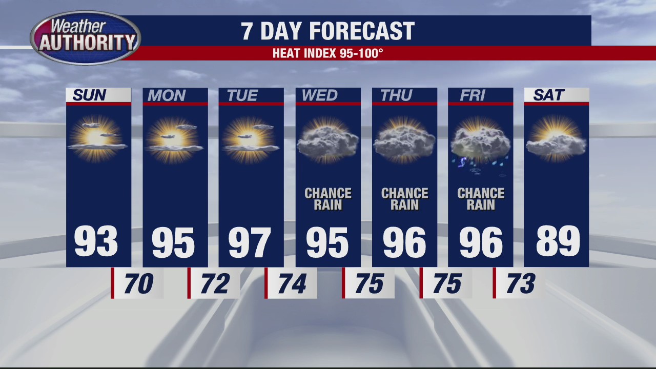 Holiday Weekend Outlook