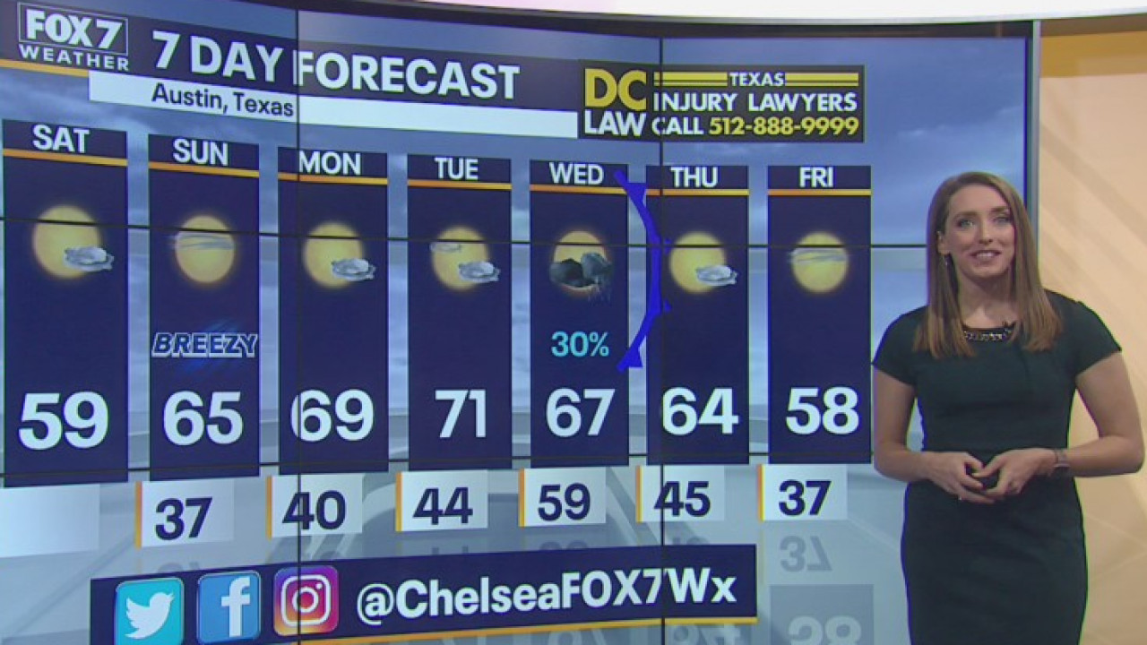 Morning weather forecast for January 2, 2021