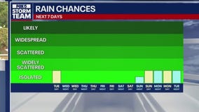 Tuesday afternoon weather forecast