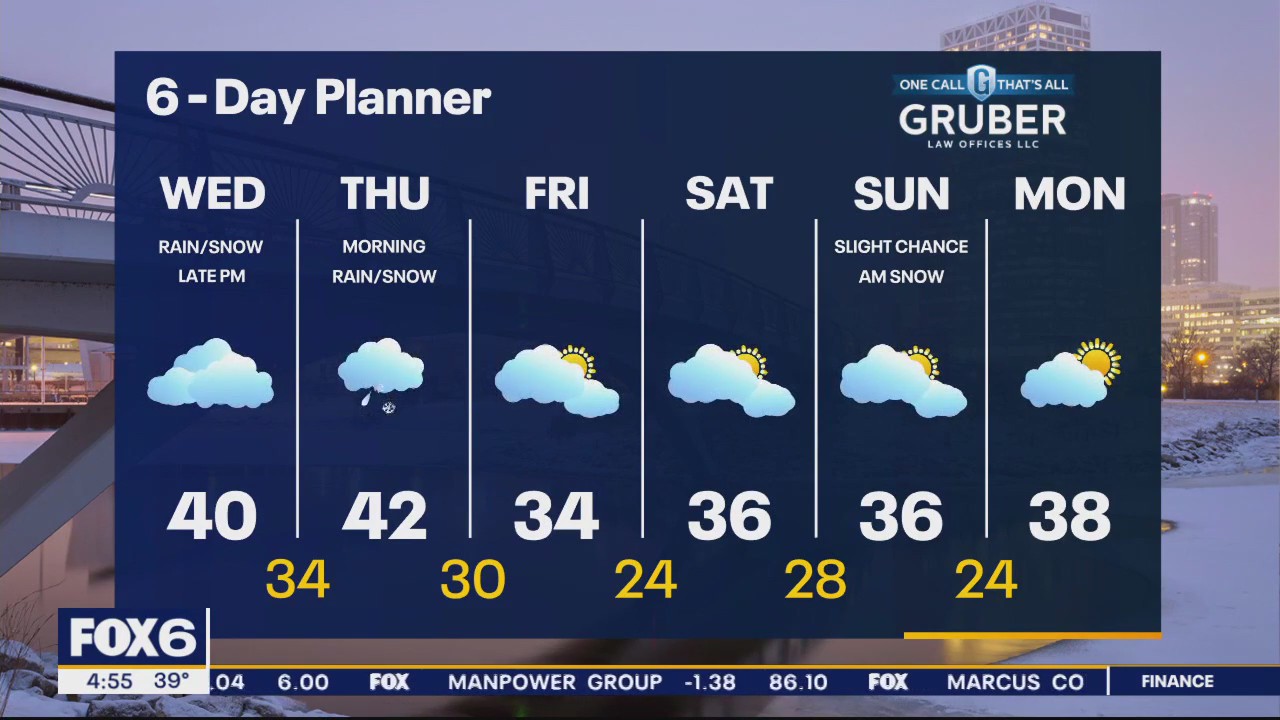 Weather webcast with Rob Haswell