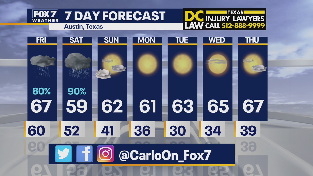 Morning weather forecast for November 27, 2020