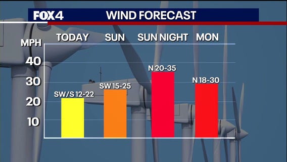 Dallas weather: Saturday, Dec. 27 morning forecast