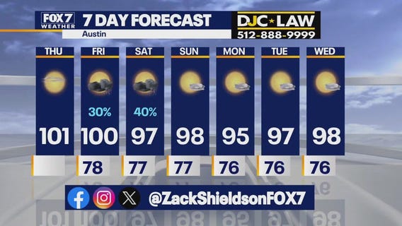 Austin weather: Sunny and hot