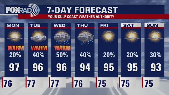 Monday morning weather update