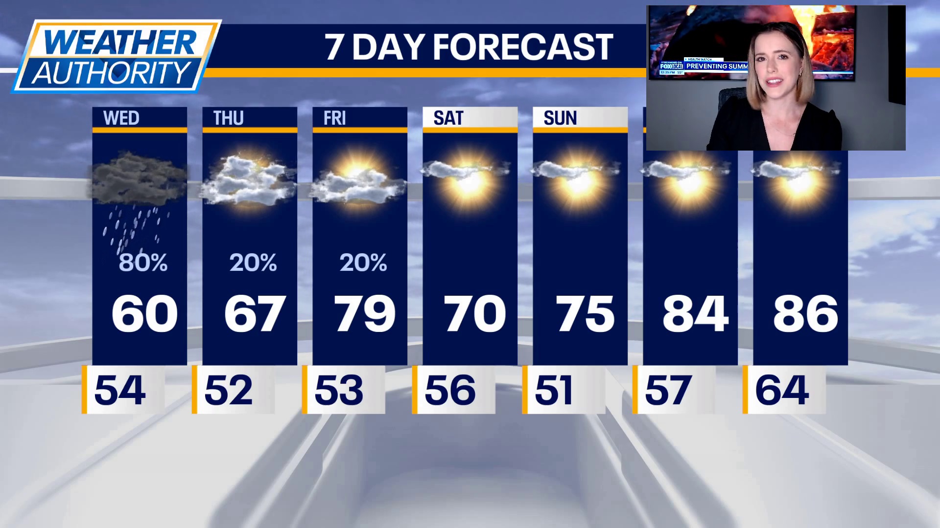 Your Wednesday Chicago forecast