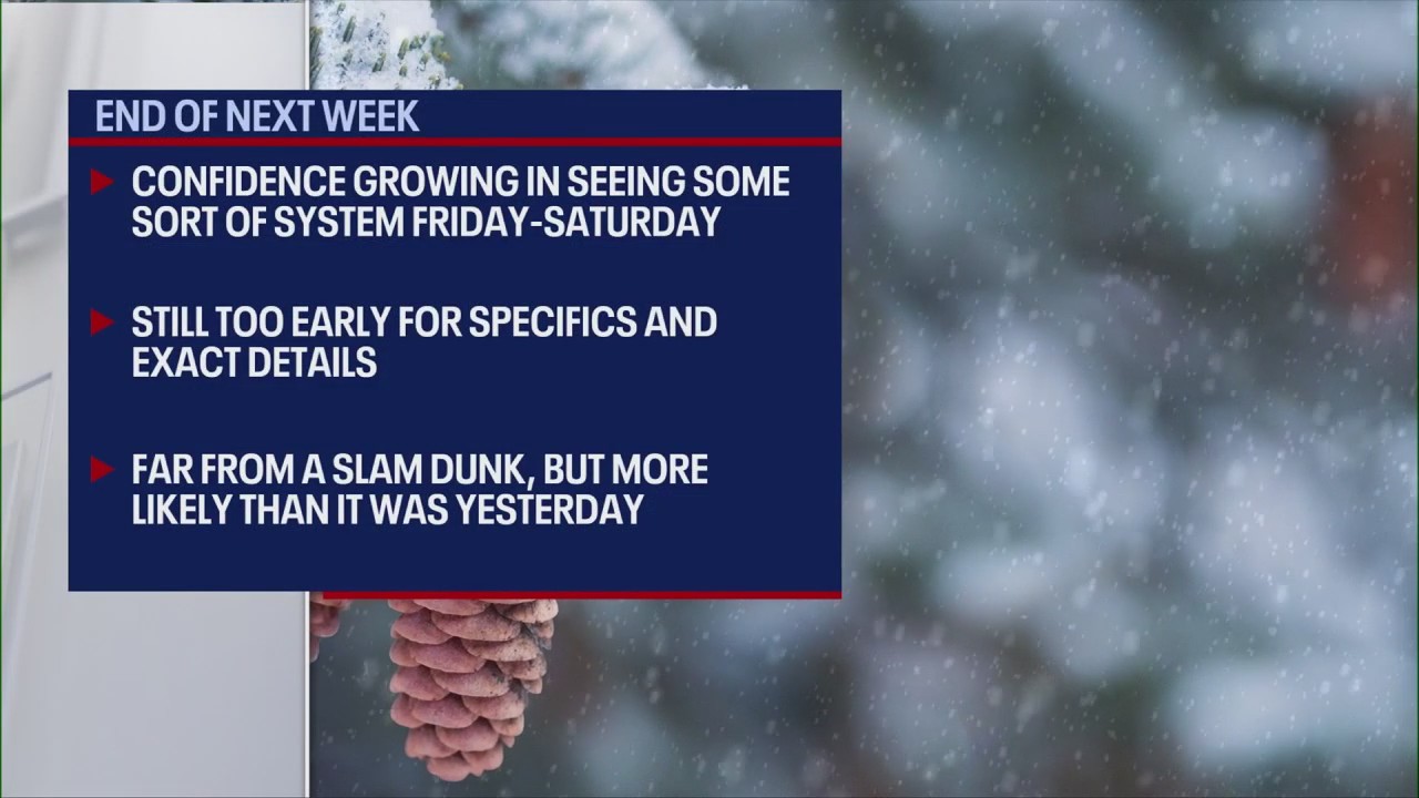 Snow chances increasing | FOX 5 Atlanta