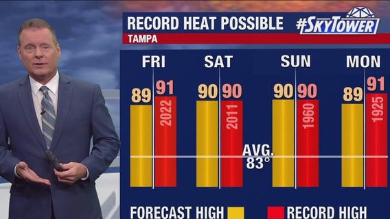 Tampa weather | Friday forecast
