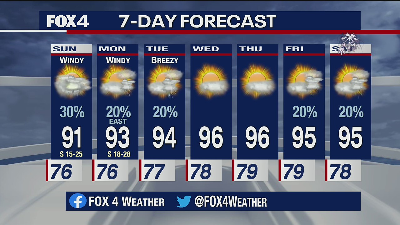 June 27 Weather Forecast