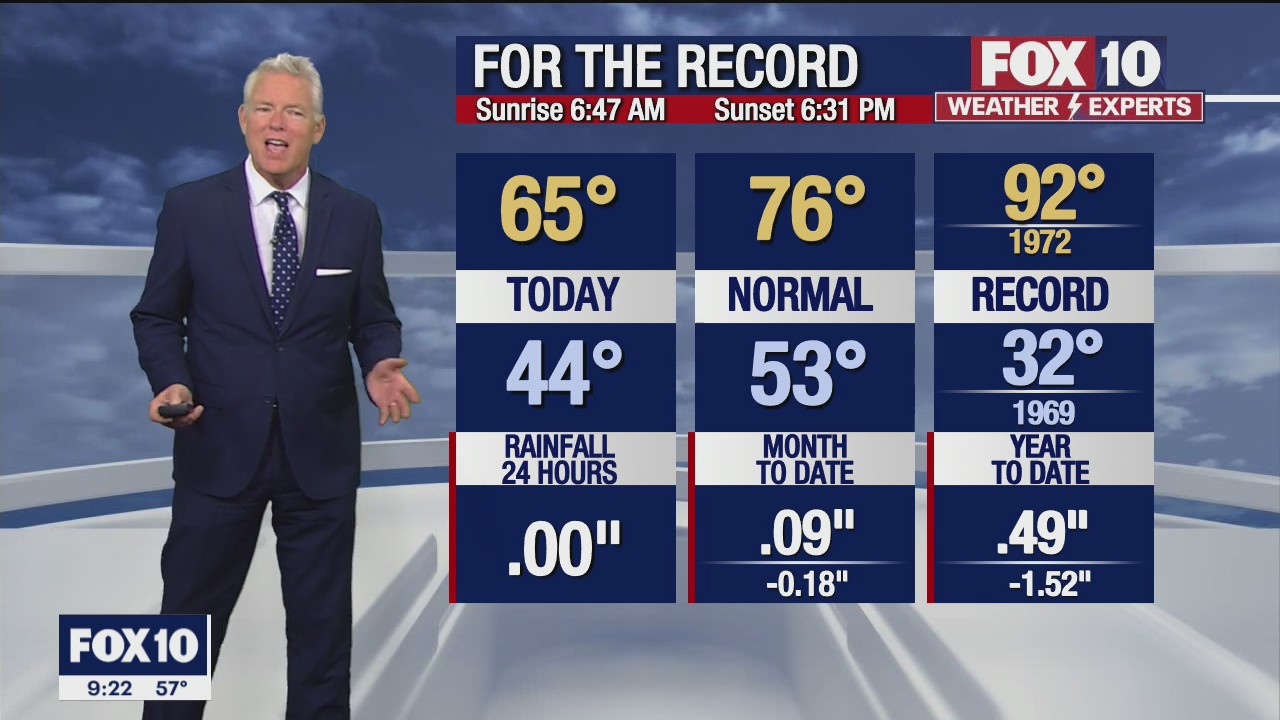 Evening Weather Forecast - 3/8/2022
