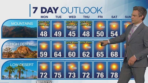 Weather forecast for Sunday, March 3