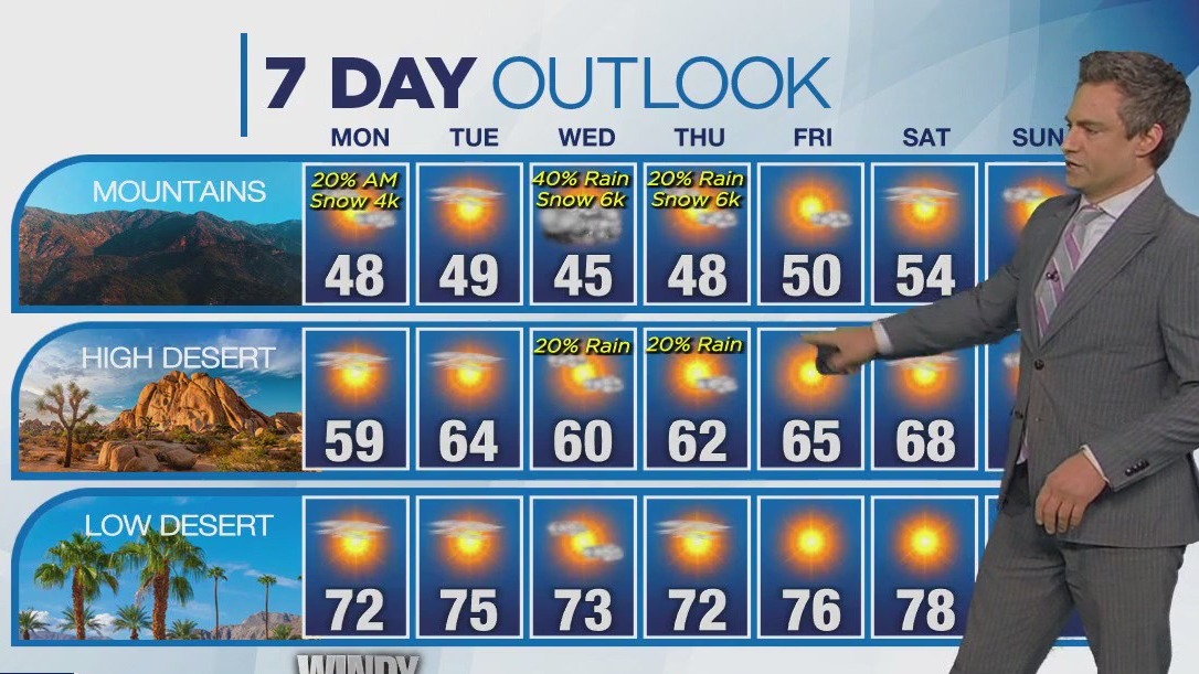 Weather forecast for Sunday, March 3