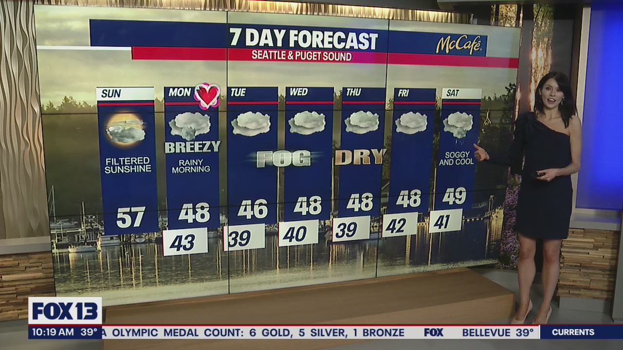 The sun is taking a break this week